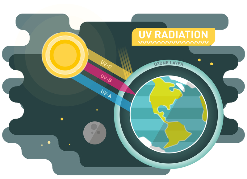 UV Rays